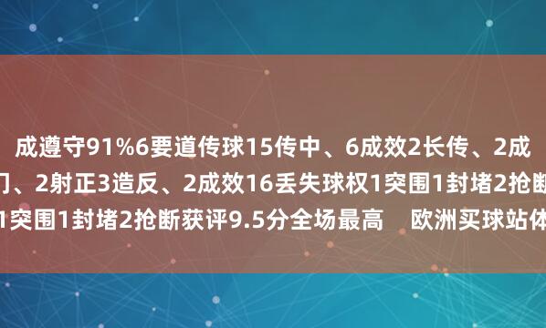 成遵守91%6要道传球15传中、6成效2长传、2成效1创造首要契机6射门、2射正3造反、2成效16丢失球权1突围1封堵2抢断获评9.5分全场最高    欧洲买球站体育信息