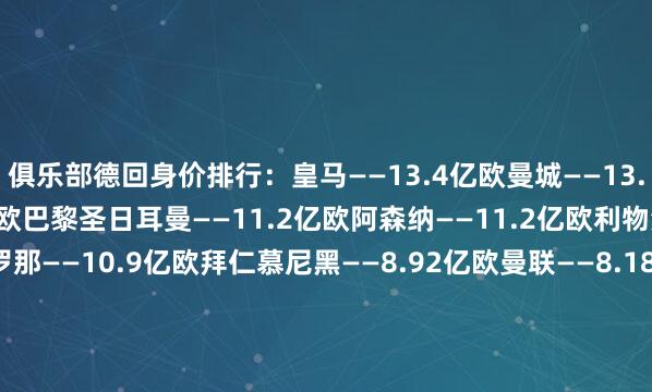俱乐部德回身价排行：皇马——13.4亿欧曼城——13.3亿欧切尔西——12.0亿欧巴黎圣日耳曼——11.2亿欧阿森纳——11.2亿欧利物浦——11.2亿欧巴塞罗那——10.9亿欧拜仁慕尼黑——8.92亿欧曼联——8.18亿欧热刺——8.05亿欧外洋米兰——7.4亿欧布莱顿——6.9亿欧纽卡——6.43亿欧尤文图斯——6.06亿欧马竞——5.74亿欧阿斯顿维拉——5.71亿欧葡萄牙体育——5.23亿欧莱比锡——5.02亿欧那不勒斯——5.01亿欧多特蒙德——4.85亿欧    体育赛事直播